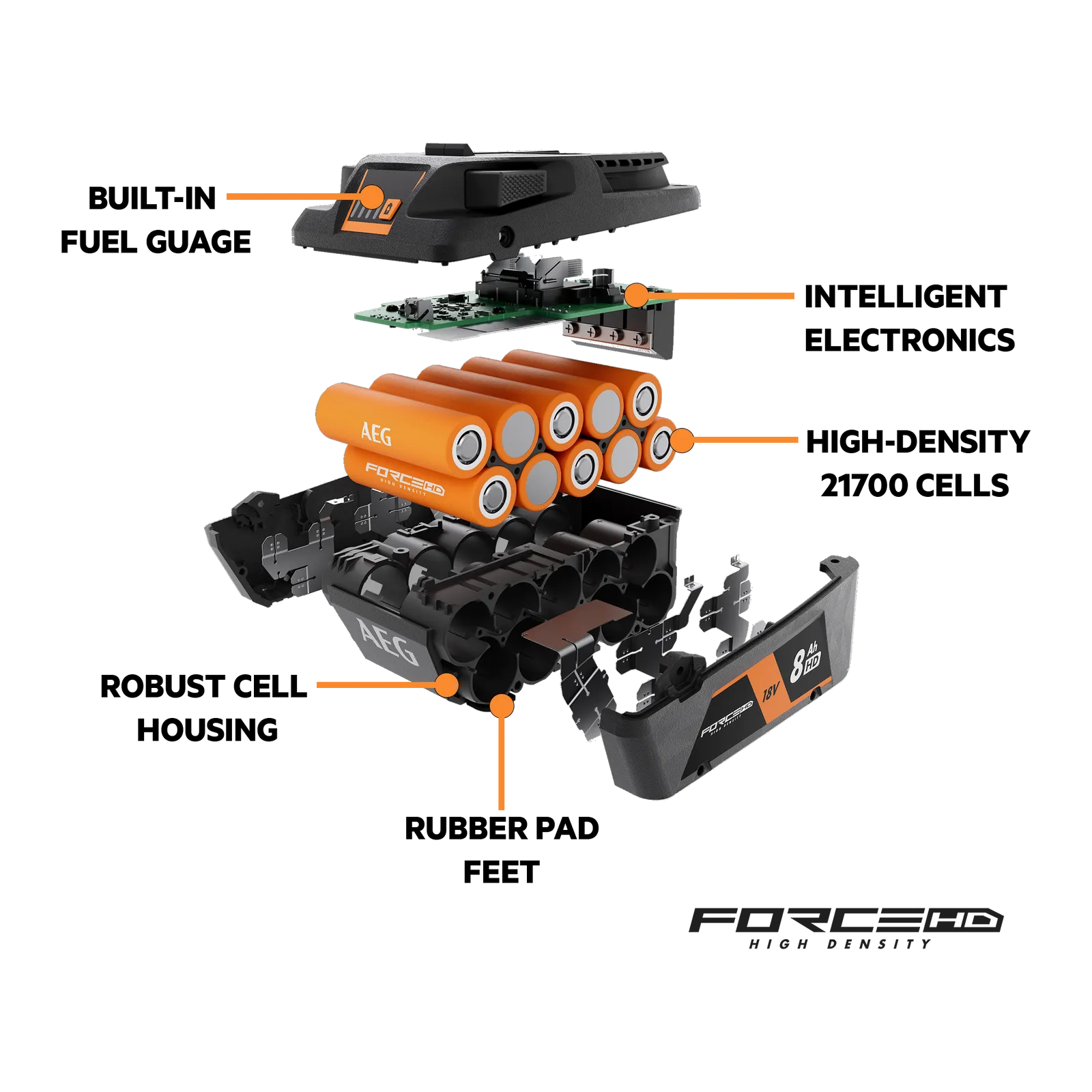 AEG 18V 8.0Ah Force HD Starter Kit