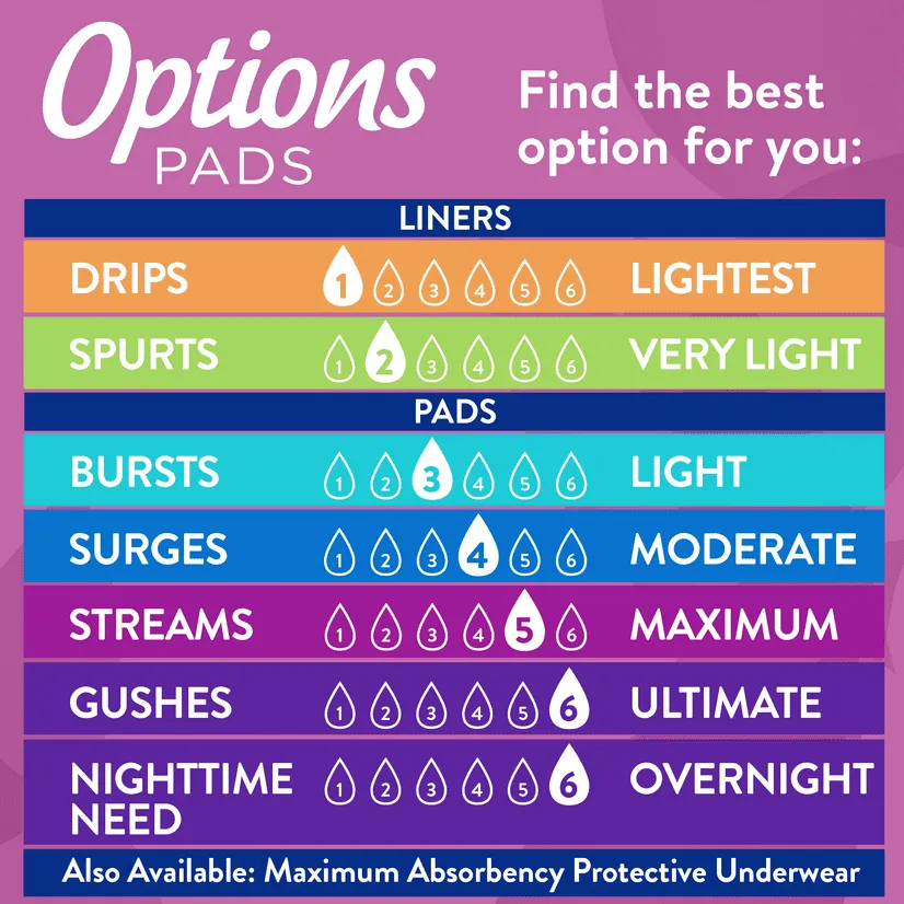 Equate Options Incontinence Pads for Women, Long Length, 60 Ct
