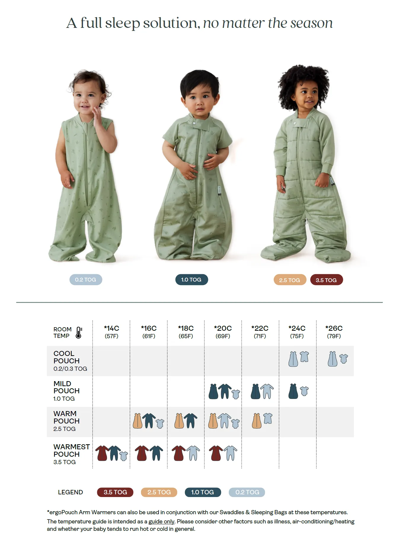 ergoPouch Sleep Suit Bag TOG 3.5 - Daisies