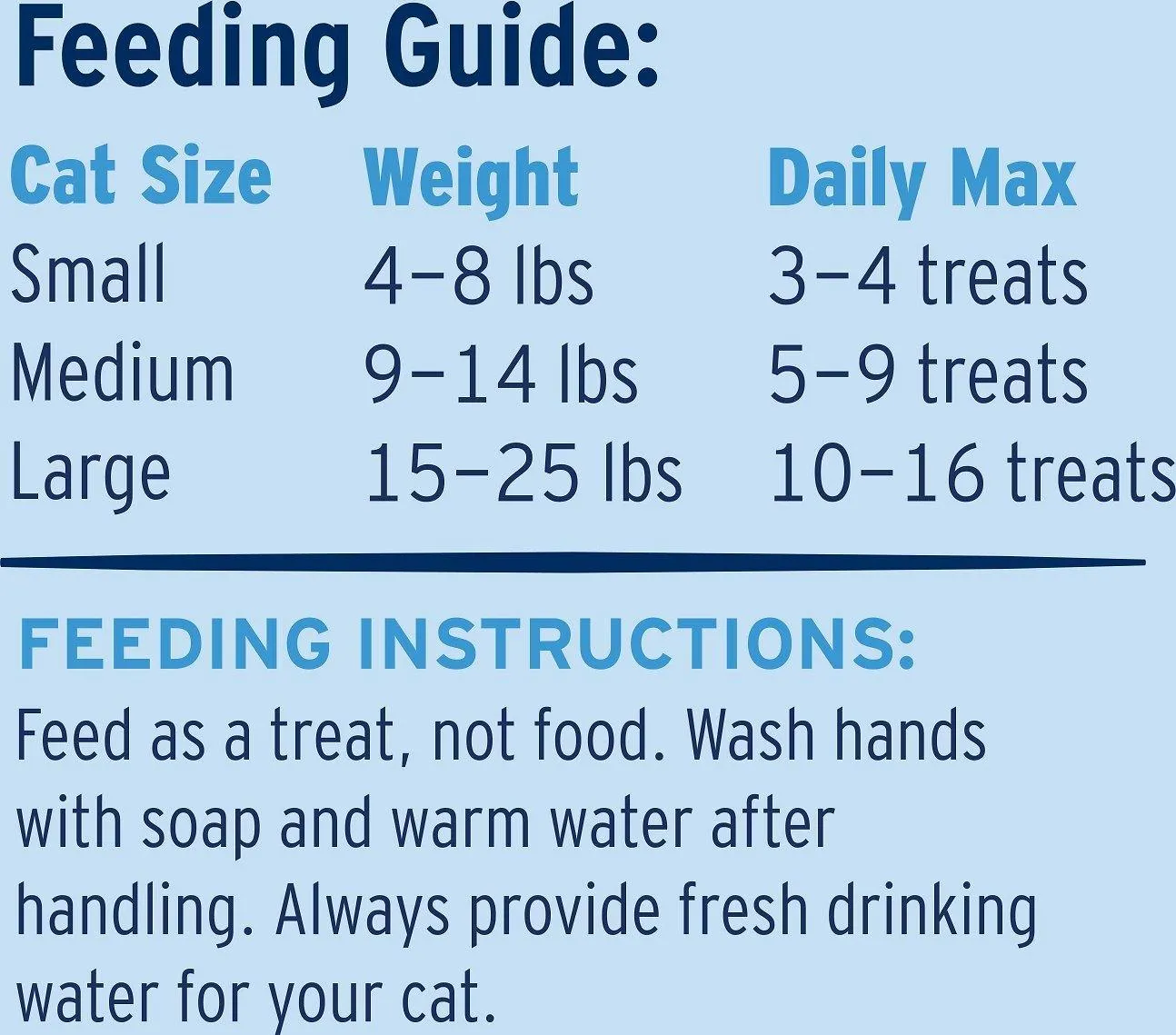 Great Jack's Wild Cod Freeze-Dried Grain-Free Cat Treats
