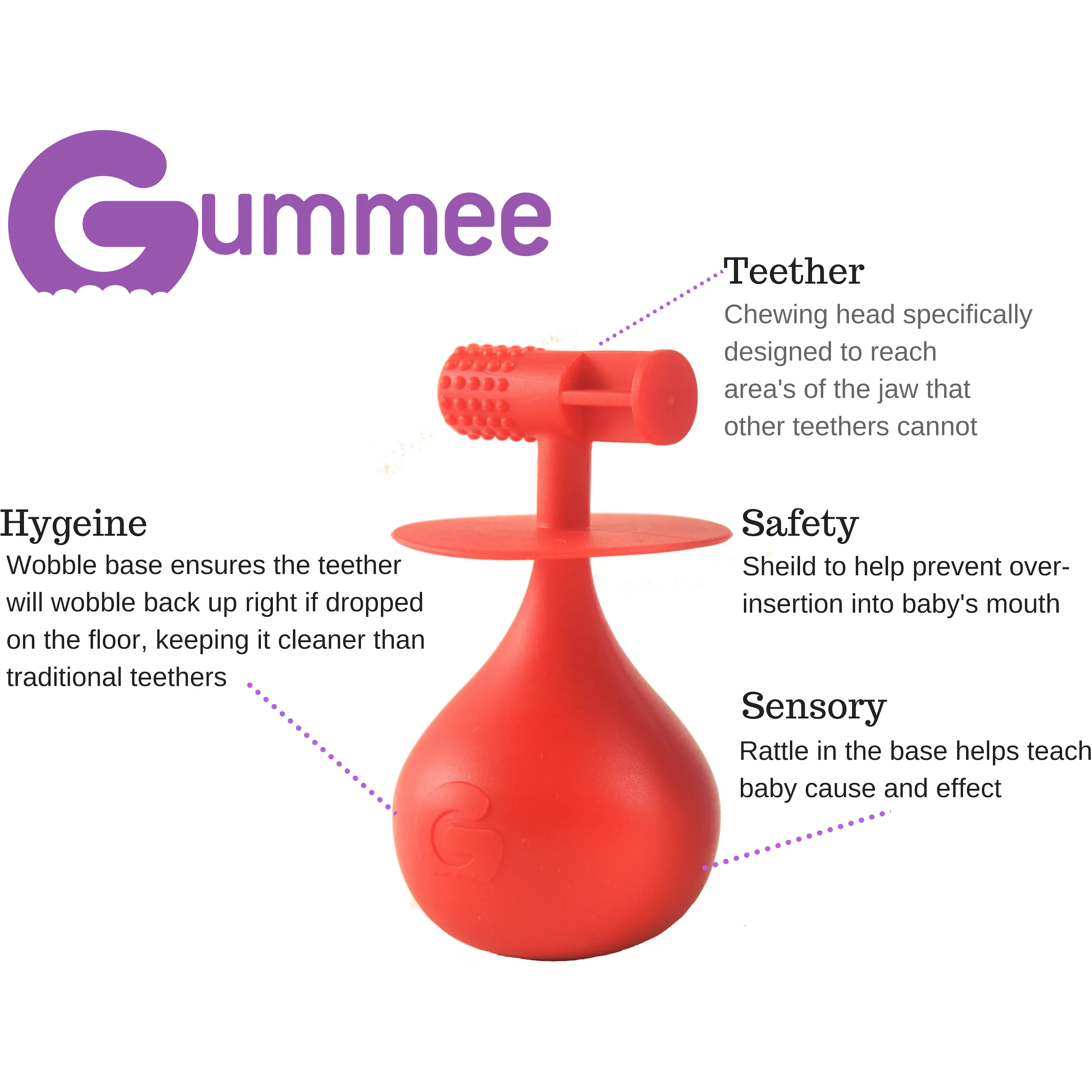 Gummee Follow On Pack - Gummee Glove Plus and Molar Mallet