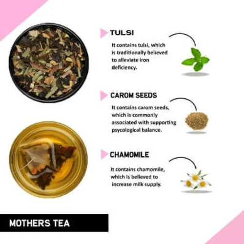 Lactation Tea - Mothers Tea with Diet Chart to help with Breast Milk Tea to Increase Milk Supply
