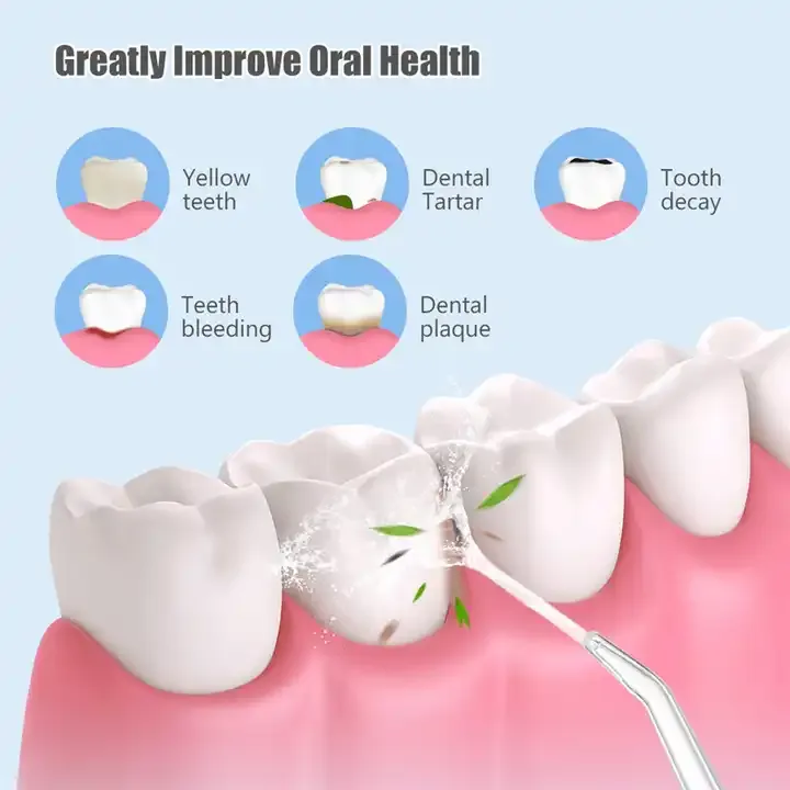 Nucomfy™ Water Dental Flosser with 5 Modes