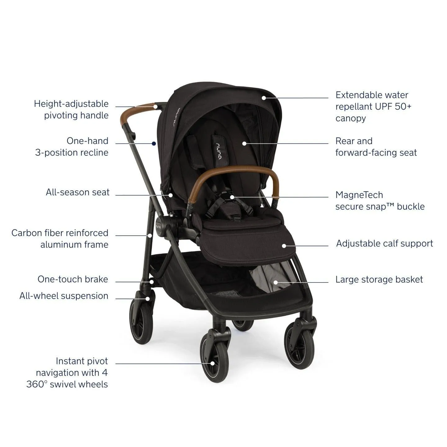 Nuna Swiv Stroller   Pipa Urbn Travel System