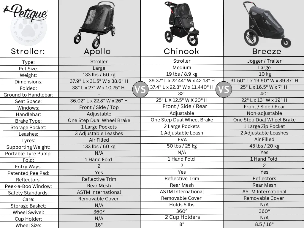 Petique Breeze Pet Jogger Stroller incl. Free Rain Cover & Bike Adapter