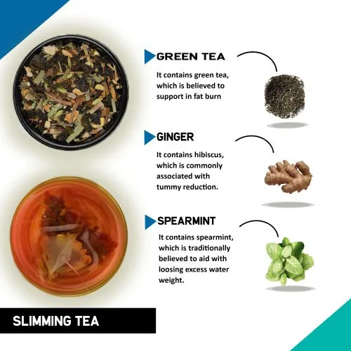 Slimming Tea - Best Weight Loss Tea for both Men & Women with Diet Chart