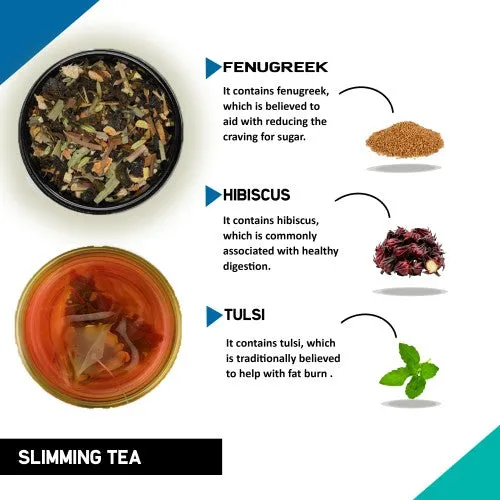 Slimming Tea - Best Weight Loss Tea for both Men & Women with Diet Chart